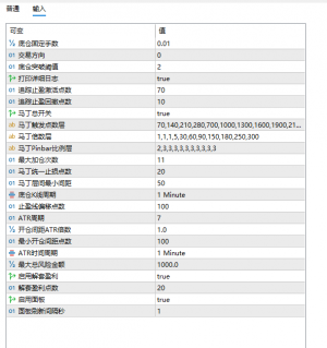 谁能看出这个参数是哪个EA啊，越看越熟悉就是想不起名-EAHub外汇论坛