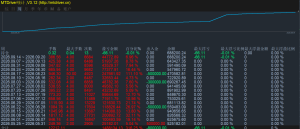 5000的账户，3个月赚13000[悠闲]-EAHub外汇论坛