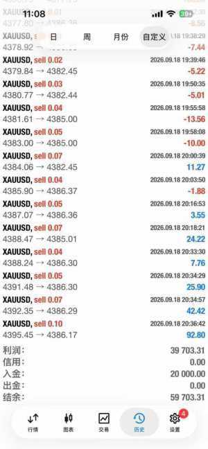 #MT4黄金多空，挂单对冲交易，半个月收益195%
服务器：RockfortMarkets-Live
账-EAHub外汇论坛