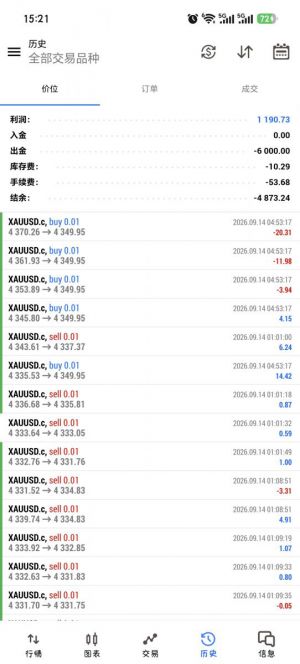 MT5-多空对冲策略，运行3个月收益200%，顺势逆势都交易，抗单边能力超强-EAHub外汇论坛