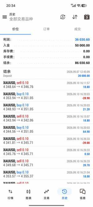 T5开元金牛双向EA  助力周一收益高
收益36000+日化5000手数自定义+ATR间距
服器K-EAHub外汇论坛
