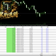 实盘测试，不会弄回测，也不知道多少资金能跑，虽然是我自己写的EA 结果也不知道-EAHub外汇论坛