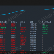 交易终极思考：你真正想要的，是持续收益吗？-EAHub外汇论坛