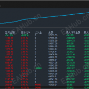 交易终极思考：你真正想要的，是持续收益吗？-EAHub外汇论坛