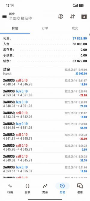 T5开元金牛双向EA  
收益37000+日化5000手数自定义+ATR间距
服器KVBPrimeLimited-EAHub外汇论坛