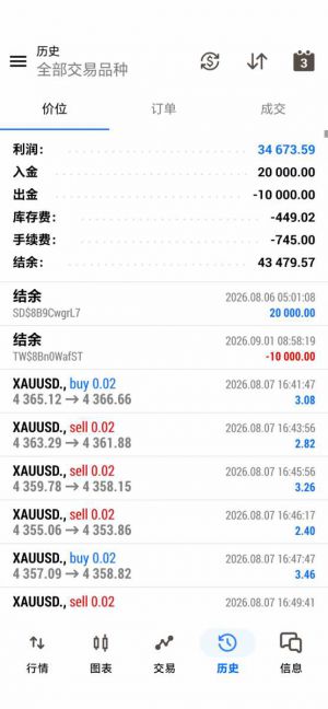开元双向突破网格，后段对冲对锁出场稳赢运行1个多月收益36000+-EAHub外汇论坛