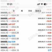 【招财猫黄金对冲】用‘对冲锁住利润’！让市场替你打工！-EAHub外汇论坛