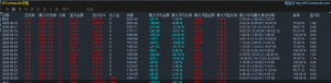 大趋势稳健版策略，全时段运行(数据行情不停)
服务器：AXPM-Server
账   号：900-EAHub外汇论坛