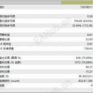 一单一结，稳定的黄金波动突破交易，实测1年OK-EAHub外汇论坛
