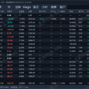 【MT5轻量版盈亏统计】不过多占用资源的轻量盈亏统计指标-EAHub外汇论坛