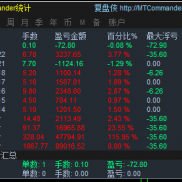 我的一单一结顺势策略表现如何？-EAHub外汇论坛