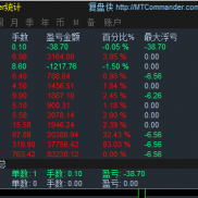 我的一单一结顺势策略表现如何？-EAHub外汇论坛