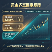 多空博弈白热化，黄金9月23~25日能否突破震荡箱体？-EAHub外汇论坛