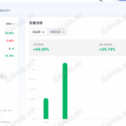 不错的跟单信号值得关注-EAHub外汇论坛