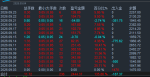人工交易 每周出金-EAHub外汇论坛