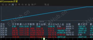 多平台技术 强势马丁 三个月实盘 没有爆仓过-EAHub外汇论坛