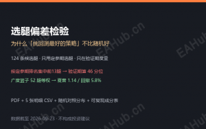 【数据实证】选腿偏差检验数据集：为什么「挑回测最好的策略」不比随机好（124条候选腿全量数据）-EAHub外汇论坛