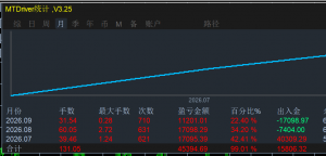 即将翻了
到时候来开支香槟-EAHub外汇论坛