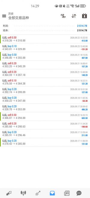 既然EA打不过震荡行情，那就手工信号来补吧-EAHub外汇论坛