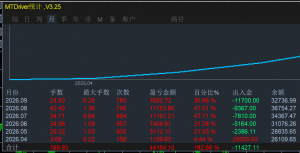 # 外汇话题

半年跑得挺丝滑～-EAHub外汇论坛