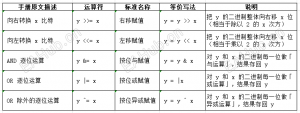 MQL5语言帮助文件人话版（二十三）语句和表达式（上）-EAHub外汇论坛