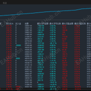 【【黄金猎人K7-EA】】智能保本与动态止盈的完美结合，10单封顶的智能网格策略-EAHub外汇论坛