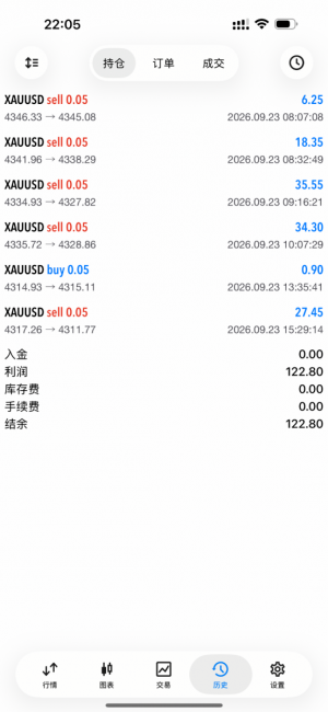 手搓单，今天就这样，休息不做了，晚安-EAHub外汇论坛