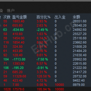 盈利保护，固定止损，任意平台MT5-EAHub外汇论坛
