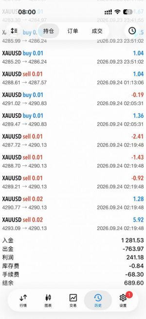 #MT5上新啦 小资金实盘策略，美刀账户
服务器：TradeMaxGlobal-Live2
观摩账户：-EAHub外汇论坛