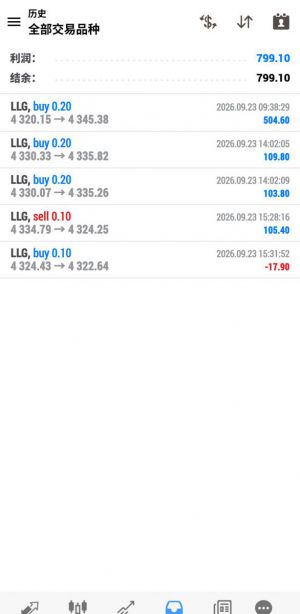 昨天黄金给了几波机会，跟着指标信号做了5单，指标负责给方向和位置，剩下的执行-EAHub外汇论坛