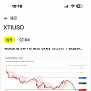 黄金现货短线调整至4087处，在反弹上升之前
黄金当天卖出
预期-1.35%↓
目标-58-EAHub外汇论坛