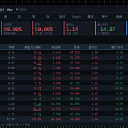 18天的突破策略的盈亏统计信息。突破一单一结，不是low。是需要真实的突破。-EAHub外汇论坛