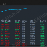 【顺势定乾坤-EA】顺势吃满行情，1800稳健逆袭9816-EAHub外汇论坛