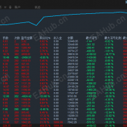 【突破马丁定胜负-EA】5800→32448，大数据行情全程全自动碾压！-EAHub外汇论坛