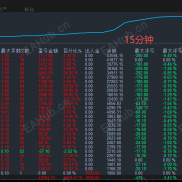 【趋势一次一单EA】低风险，小浮亏，不加仓，不抗单，4/5双版本同步，稳定高效-EAHub外汇论坛