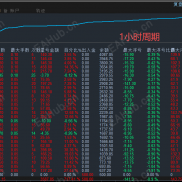 【趋势一次一单EA】低风险，小浮亏，不加仓，不抗单，4/5双版本同步，稳定高效-EAHub外汇论坛