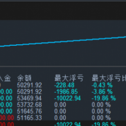 【XAUUSD智能交易系统】以“安全增强”为核心，专为黄金（XAUUSD）等高波动品种量身打造-EAHub外汇论坛