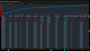 黄金- 趋势突破策略（09.24更新）

平均月化 30% – 50% 左右，4个月无亏损
观摩-EAHub外汇论坛