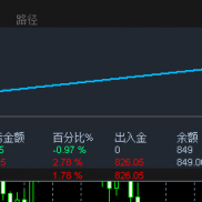 一次一单EA这个EA是我购买学习用的，回测效果不错-EAHub外汇论坛