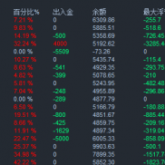 稳稳的收益，一个月累积下来还是可以的。
稳定比爆发更长久，细水长流才是真道理-EAHub外汇论坛