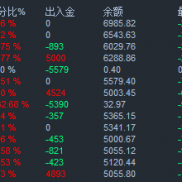稳稳的收益，一个月累积下来还是可以的。
稳定比爆发更长久，细水长流才是真道理-EAHub外汇论坛