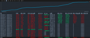 有时候最好的操作，就是没有操作。-EAHub外汇论坛