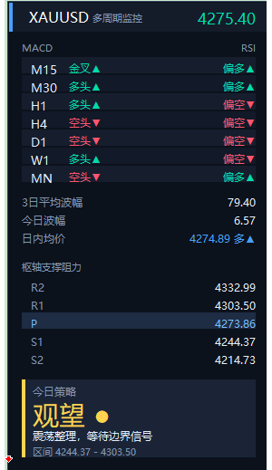 用ai新开发的一个工具用着还可以，主要看的是各大周期的MACD,RSI情况，还有日内-EAHub外汇论坛