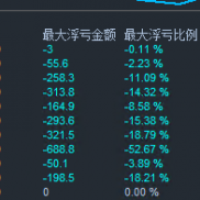 行情天天有，马丁天天跑！！！-EAHub外汇论坛