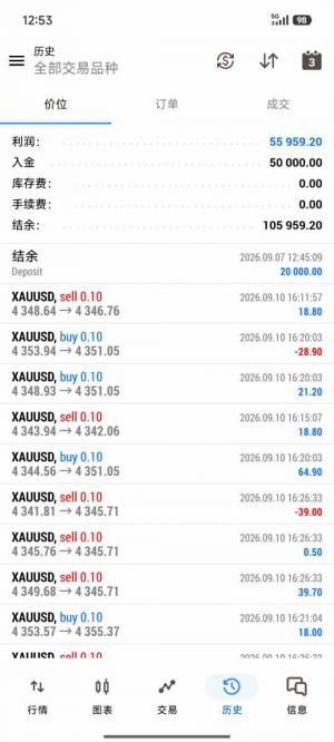 T5开元金牛双向，回本很快-EAHub外汇论坛