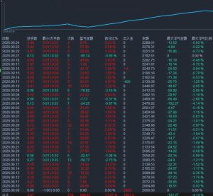 专注：手工日内黄金
策略：趋势跟随
类型：一单一结
可观摩可跟单-EAHub外汇论坛