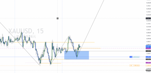 XAUUSD 黄金现货 15 分钟 K 线（SMC FVG 结构分析）
⚠️ 风险提示：仅技术图表-EAHub外汇论坛