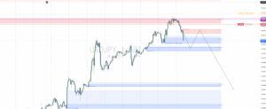 USDJPY 美元兑日元（第二张图）
结构解读
前期是强势上涨波段，冲高到 159 附近-EAHub外汇论坛