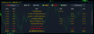 财经日历-EAHub外汇论坛