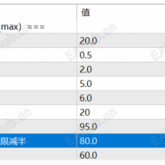 【带止损的马丁】带救援的马丁-EAHub外汇论坛